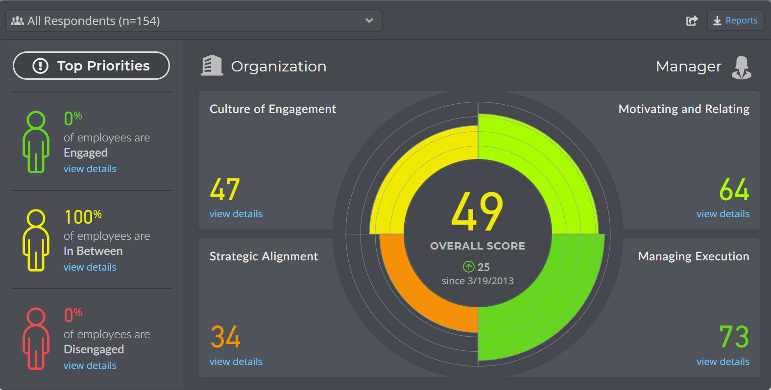 engagement dashboard report