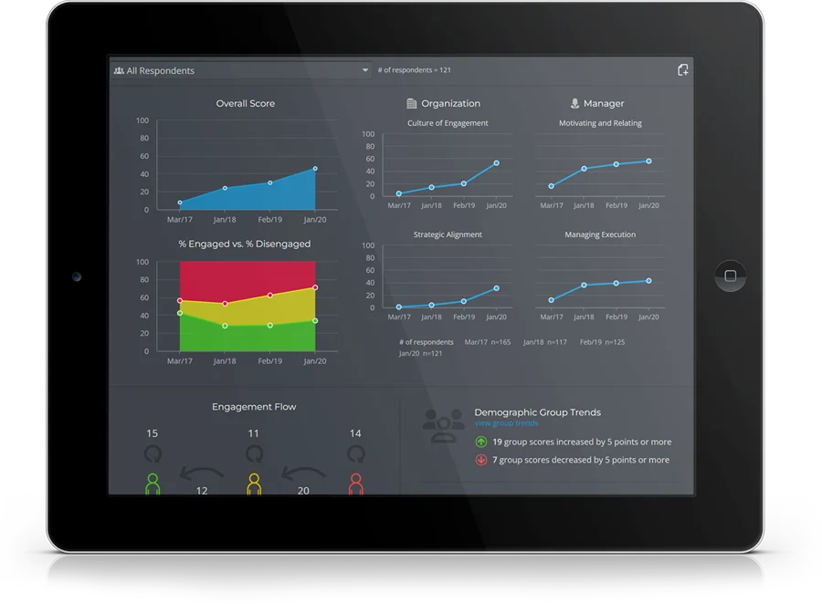 Employee Survey Trends