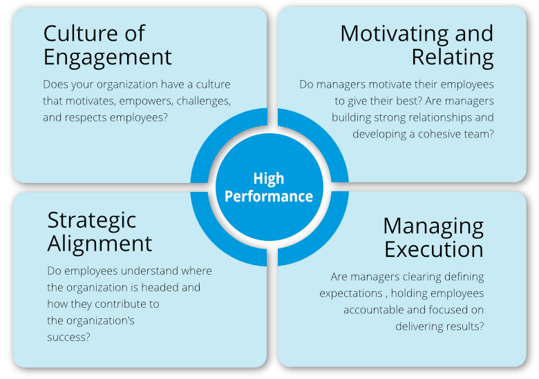 Employee Engagement Chart